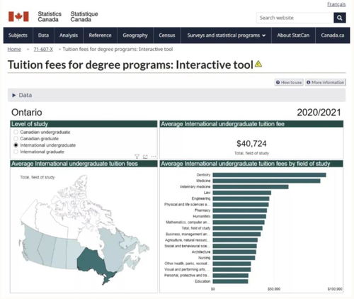 加拿大安大略省留學指南 本科生與研究生費用詳解及信息咨詢