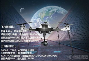 行業與消費的較量 ?？低曅袠I無人機與大疆、小米消費級無人機及海康科技解析